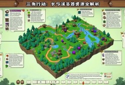 三角洲行动，长弓溪谷资源全解析