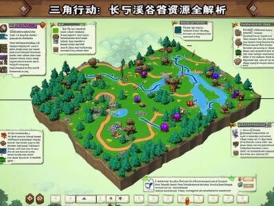 三角洲行动，长弓溪谷资源全解析