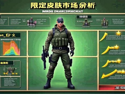 三角洲行动限定皮肤市场解析与入手建议，三角洲行动限定皮肤市场解析与入手建议