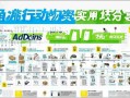 三角洲行动物资洗白实用技巧分享，三角洲行动物资洗白实用技巧分享