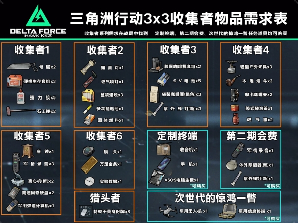 三角洲S3赛季3x3任务材料一览  第1张